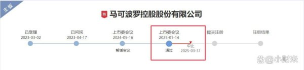 配资免费体验 马可波罗：今年首家过会企业IPO进程为何停滞？